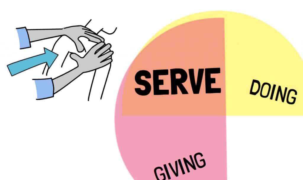 giving receiving