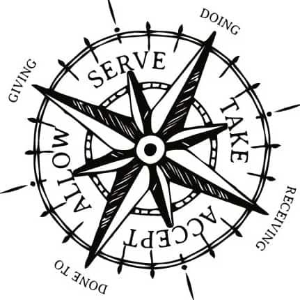 compass black wheel of consent resources